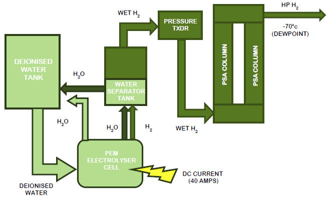 Purification Methods 3