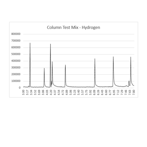 Learn how to convert your GC carrier gas from helium to hydrogen