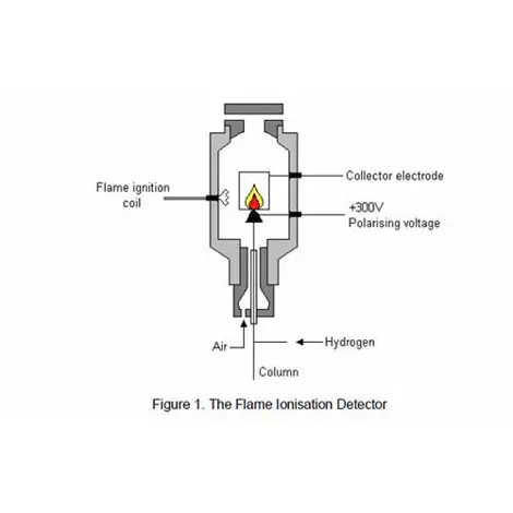 Precision Solution for FID Flame ionization detector