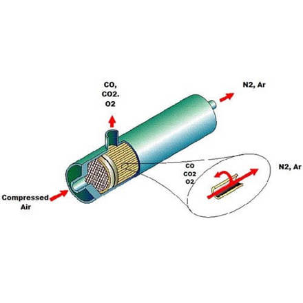 Illustration de la technologie membranaire